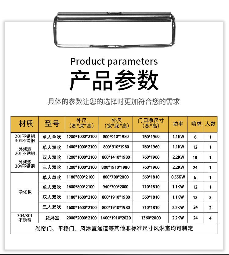 不銹鋼平移門風淋室參數規格